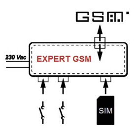 Gsm-modem-gsm-alarm 230v 50 60 hz pego